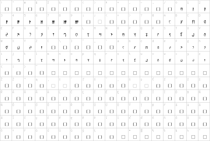 Full character map