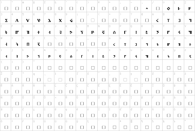 Full character map