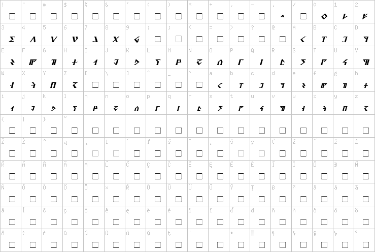 Full character map