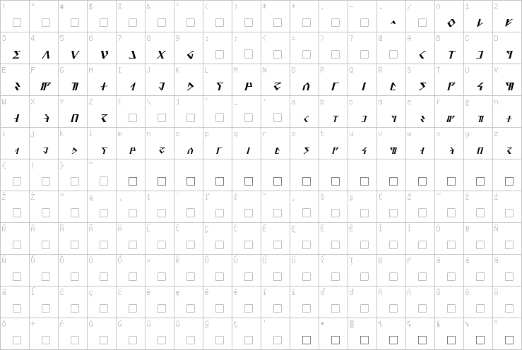 Full character map