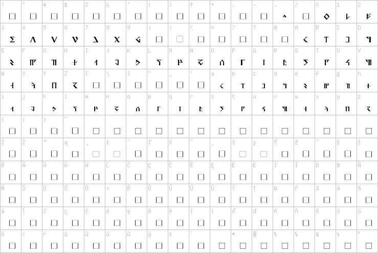 Full character map