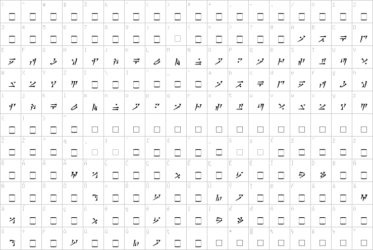 Full character map