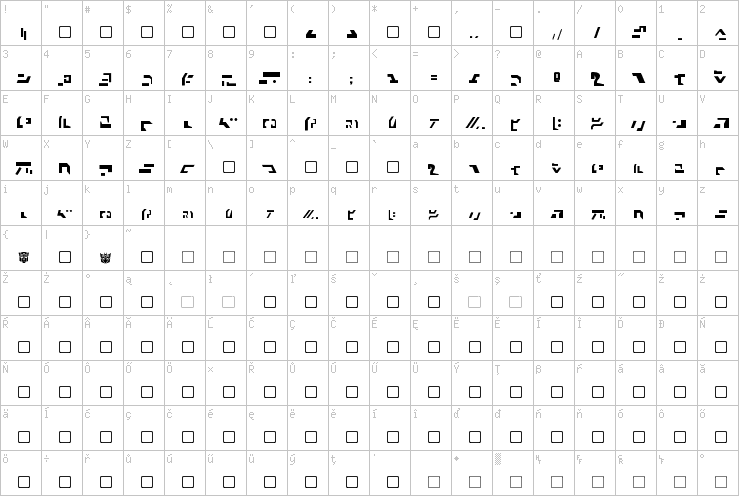 Full character map