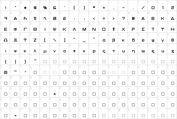 Full character map