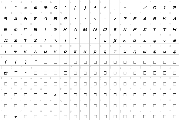 Full character map