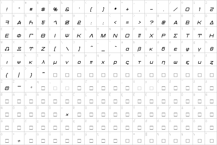 Full character map