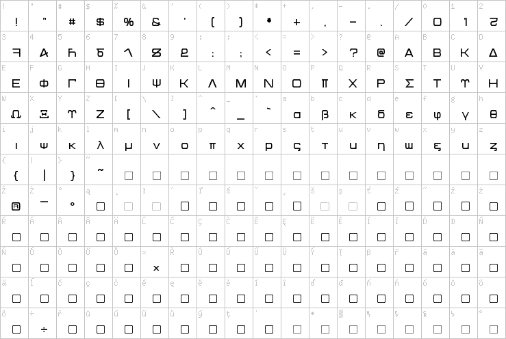 Full character map