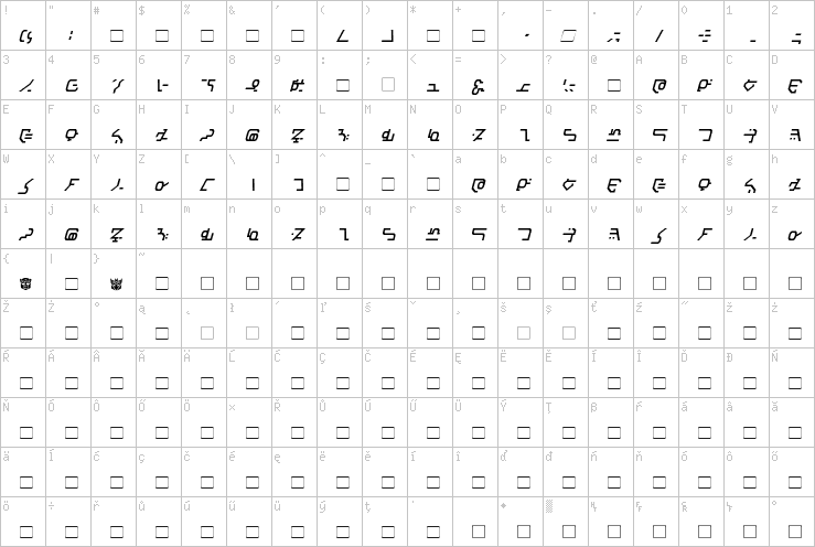 Full character map