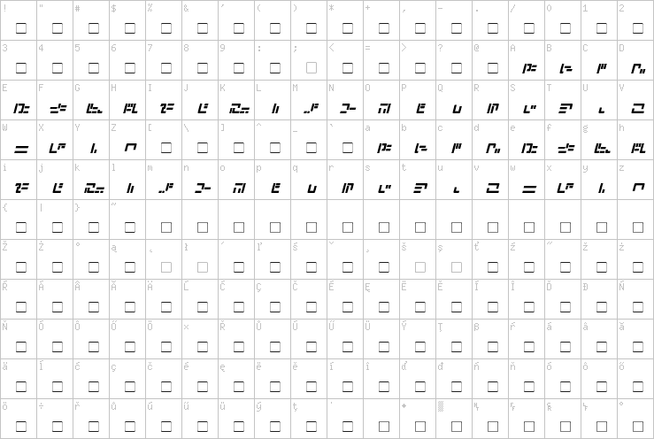 Full character map