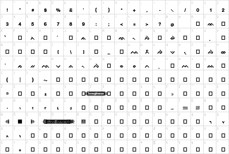 Full character map