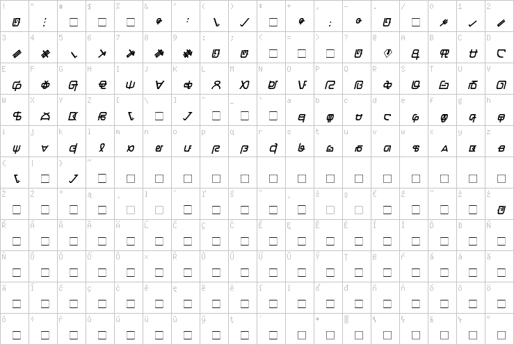 Full character map