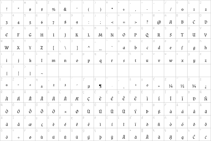 Full character map