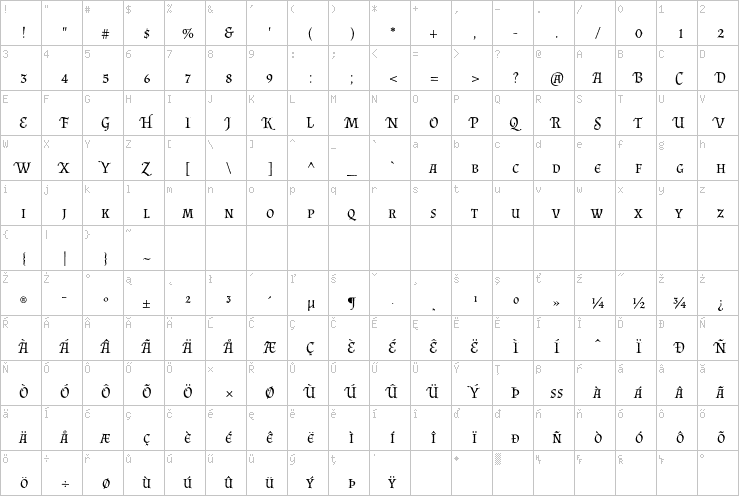 Full character map