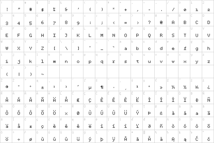 Full character map