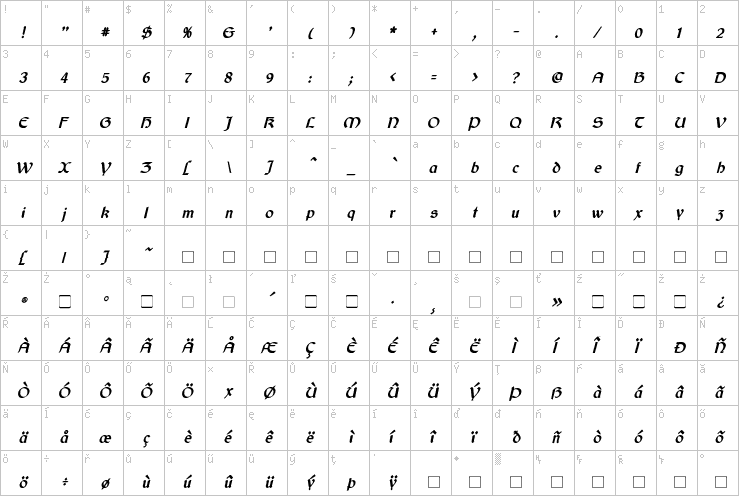 Full character map