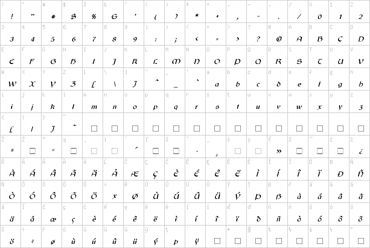 Full character map