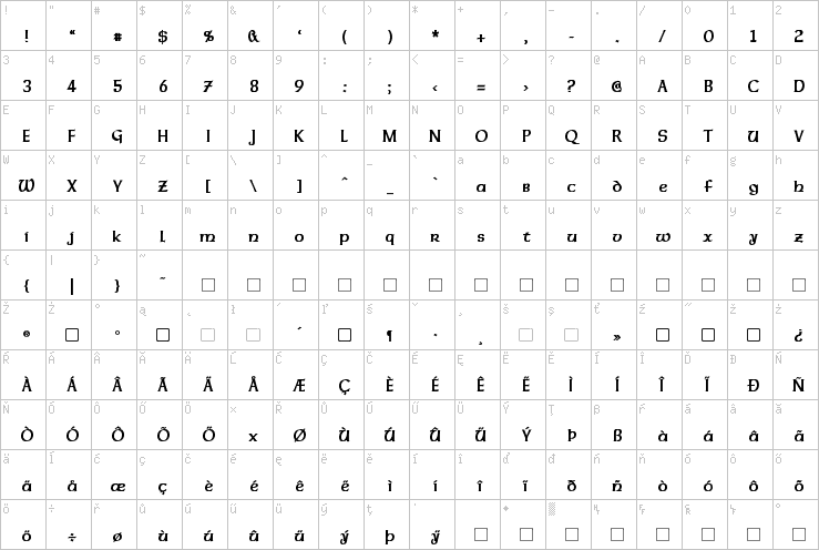 Full character map