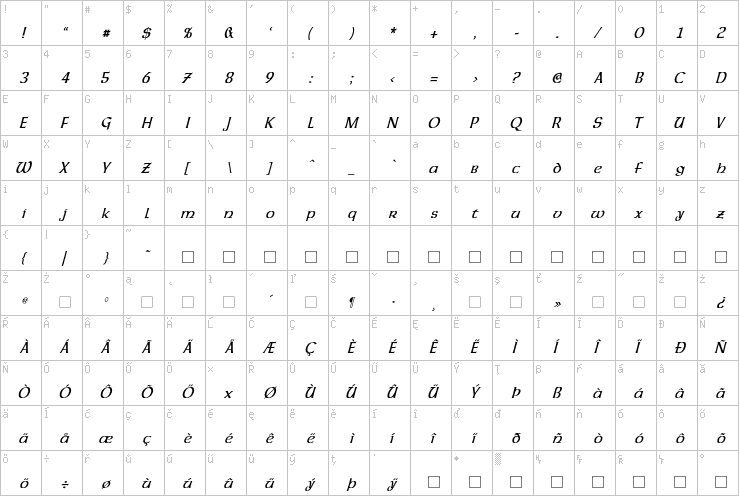 Full character map