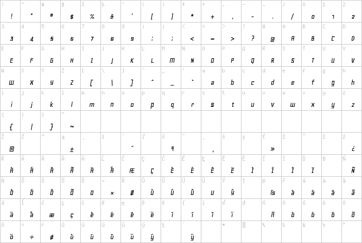 Full character map