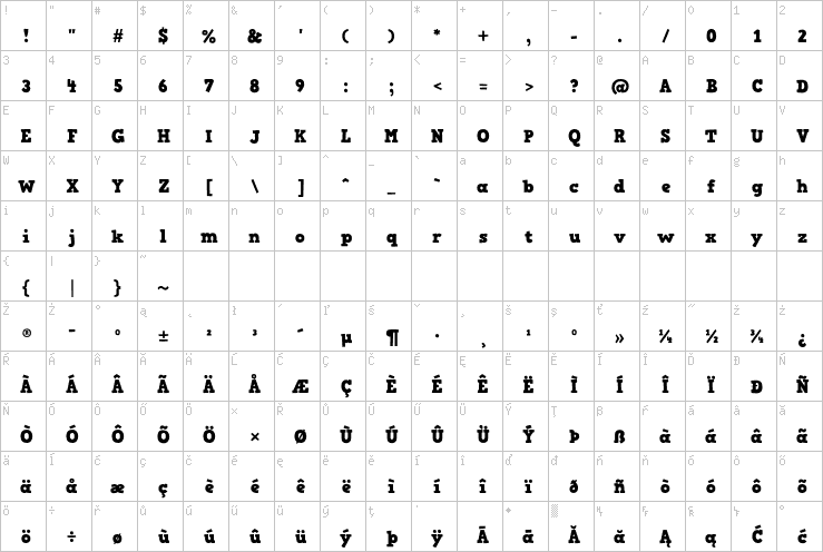Full character map