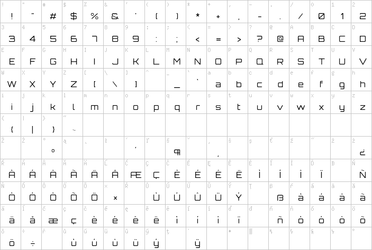 Full character map