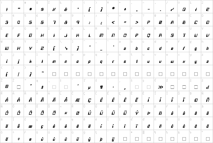 Full character map