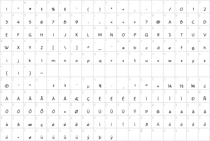 Full character map