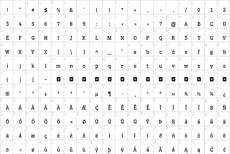 Full character map