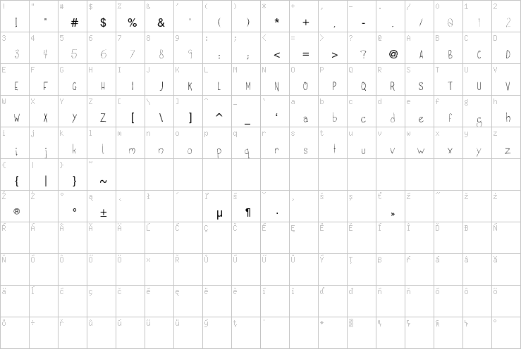 Full character map