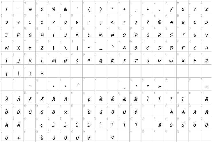 Full character map