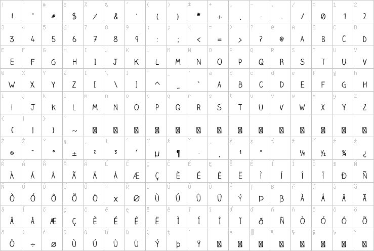Full character map