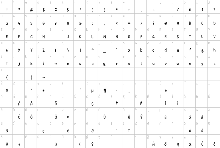 Full character map