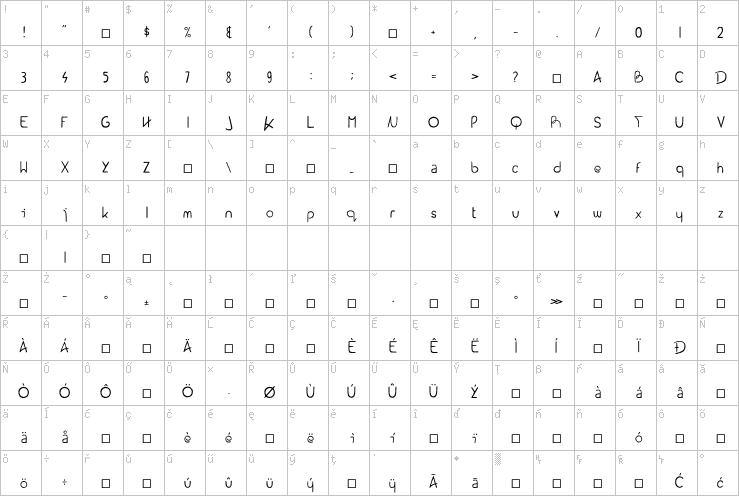 Full character map