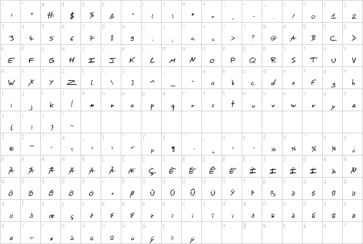 Full character map