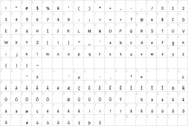 Full character map