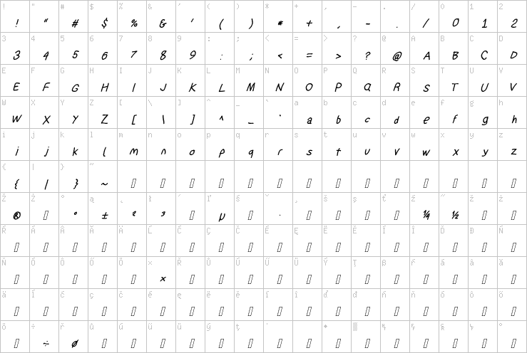 Full character map