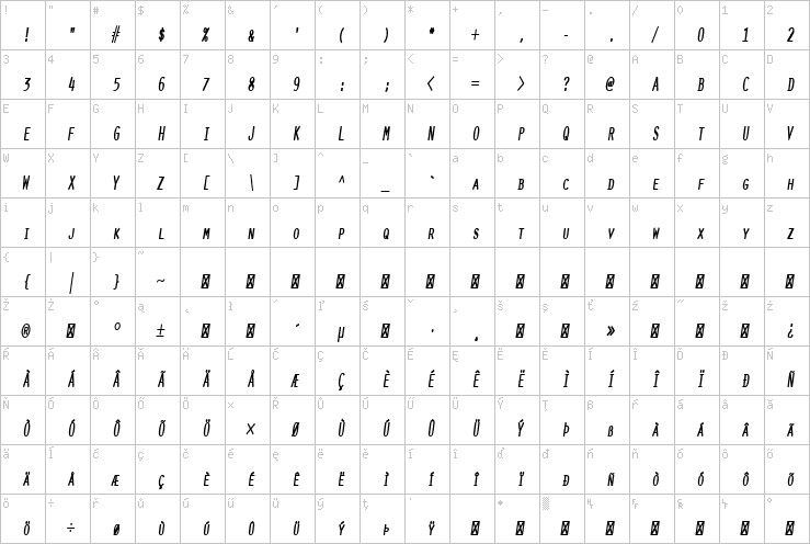 Full character map