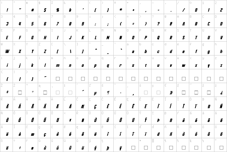 Full character map