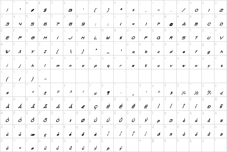 Full character map