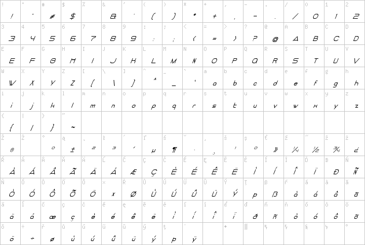 Full character map