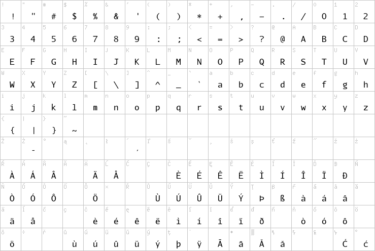 Full character map