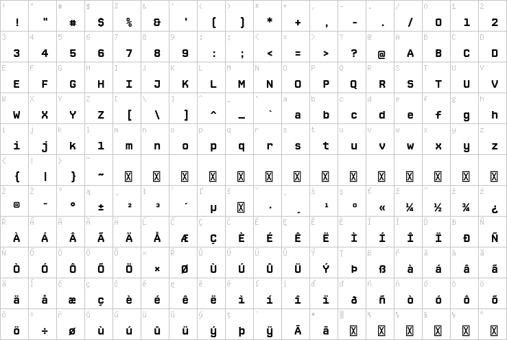 Full character map