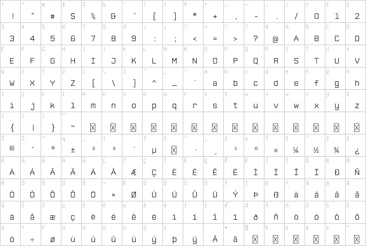 Full character map