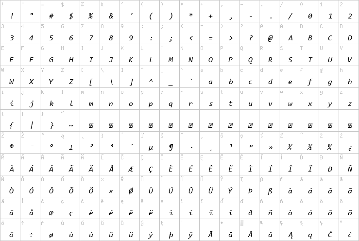 Full character map