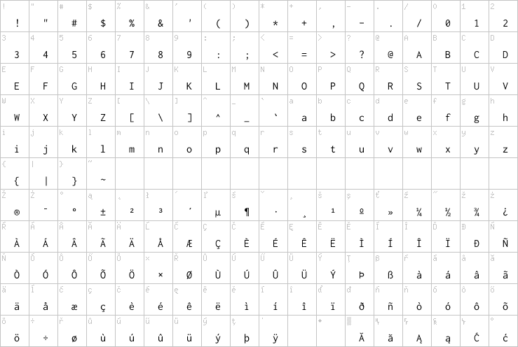 Full character map
