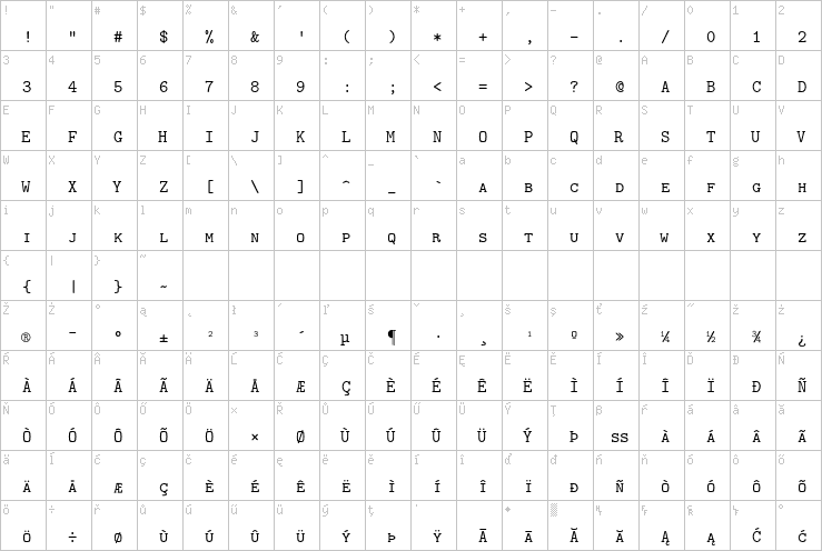 Full character map