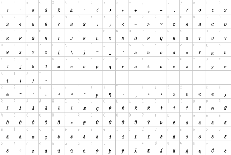Full character map