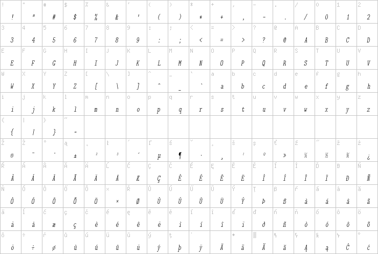 Full character map