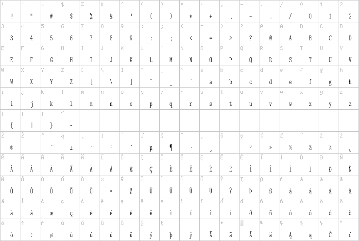 Full character map