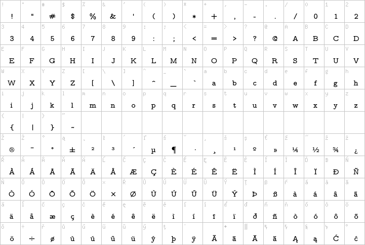 Full character map